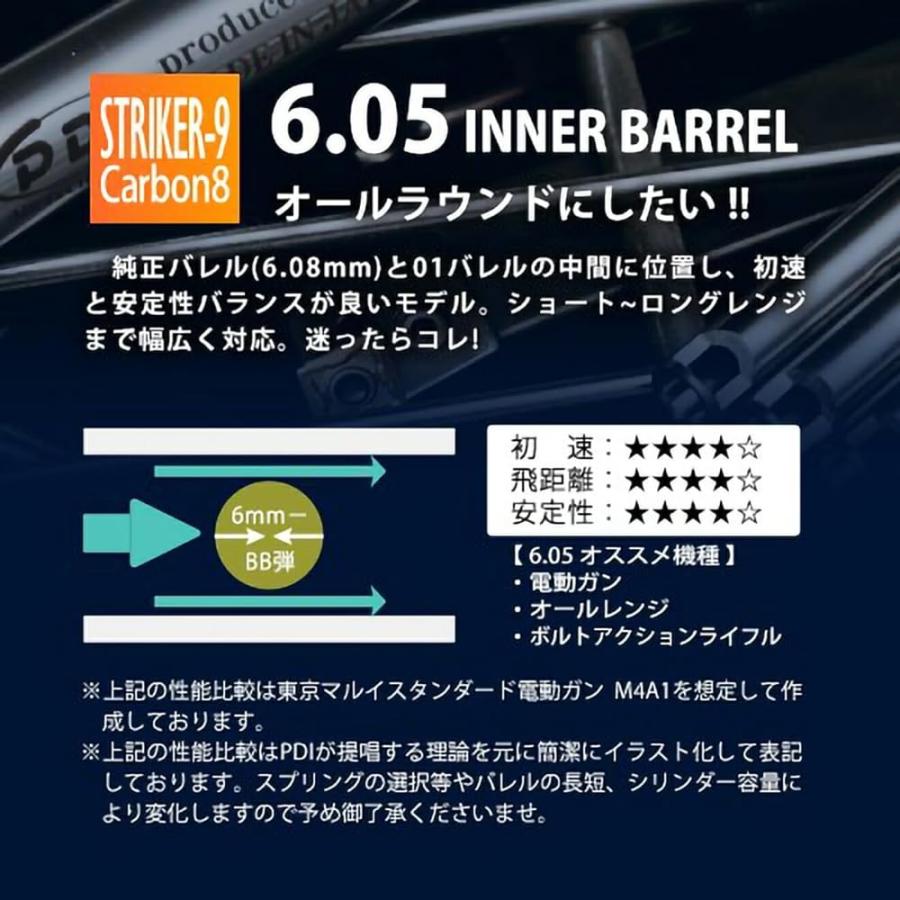 ストライカー9用　インナーバレルセット カーボネイトストライカー9 用カスタムパーツ インナーバレル