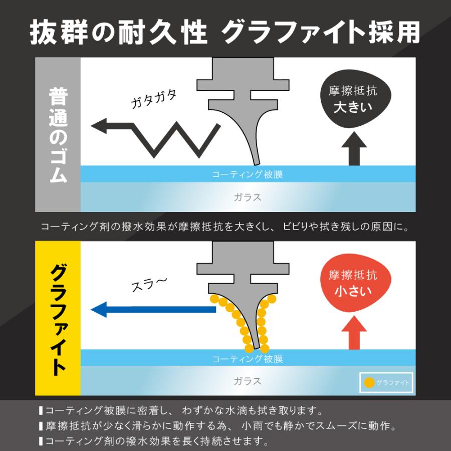 エアロワイパー 2本セット グラファイト ワイパー 車 N-BOX nbox プリウス タント ミラ デミオ ソリオ アクセラ トヨタ スズキ 日産 スバル ワイパーブレード |  | 07