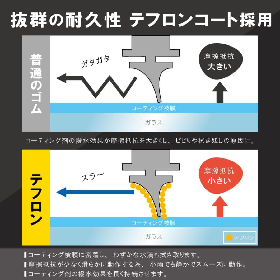 エアロワイパー 2本セット テフロン ワイパー 車 600mm 400mm デミオ アテンザスポーツ プレマシー  ボンゴフレンディ ワイパーブレード｜tns｜07