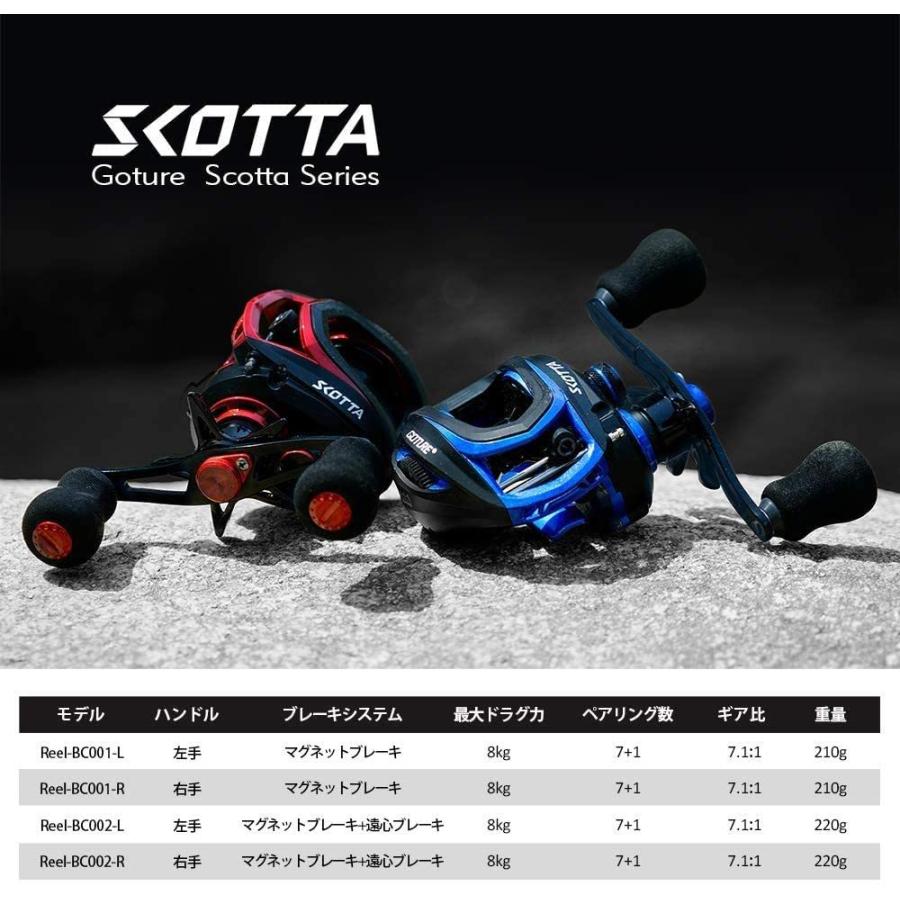 かわいい 右巻き 穴釣り ベイトリール リール 赤 右 マグネットブレーキと遠心ブレーキ 自重210g 電動リール Minitaxi Pl