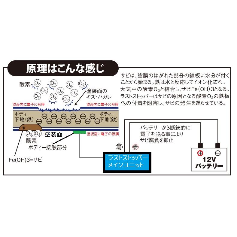電子サビ防止装置 ラストストッパー ヘビーデューティタイプ 46 電子サビ防止装置 ラストストッパー ヘビーデューティタイプ 46