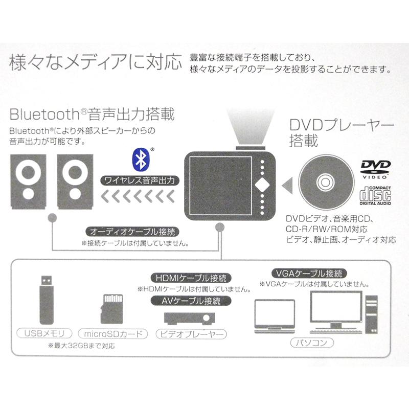 再生品 DVDプレーヤー搭載 プロジェクター 最大150インチサイズ 再生品 DVDプレーヤー搭載 プロジェクター 最大150インチサイズ