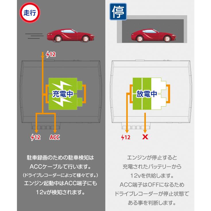 送料無料 新品 Medik メディク ドライブレコーダー用 バックアップ電源 補助バッテリー Usb端子装備 Ups400 Valleyforgeaudubon Org