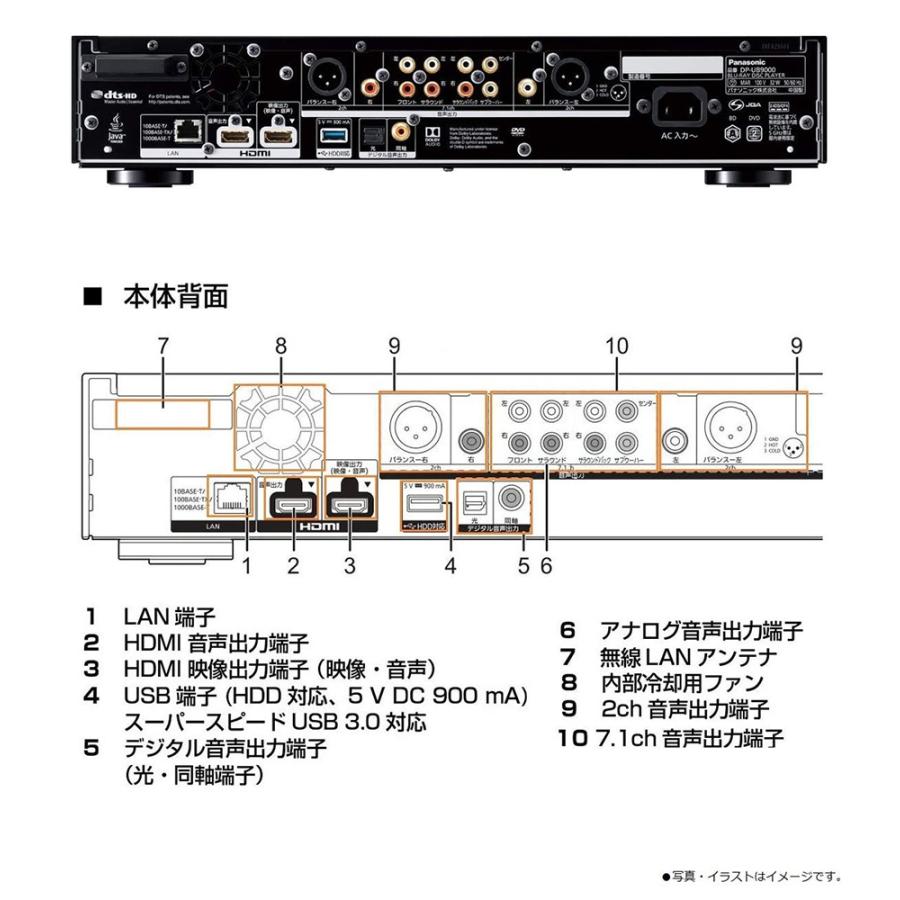 Panasonic パナソニック ブルーレイディスクプレーヤー UltraHDブルーレイ対応 Tuned by Technics DP-UB9000-K｜to-rulease｜06