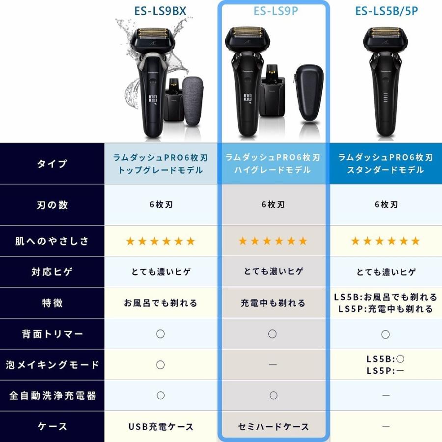 Panasonic/パナソニック メンズシェーバー ラムダッシュPRO 6枚