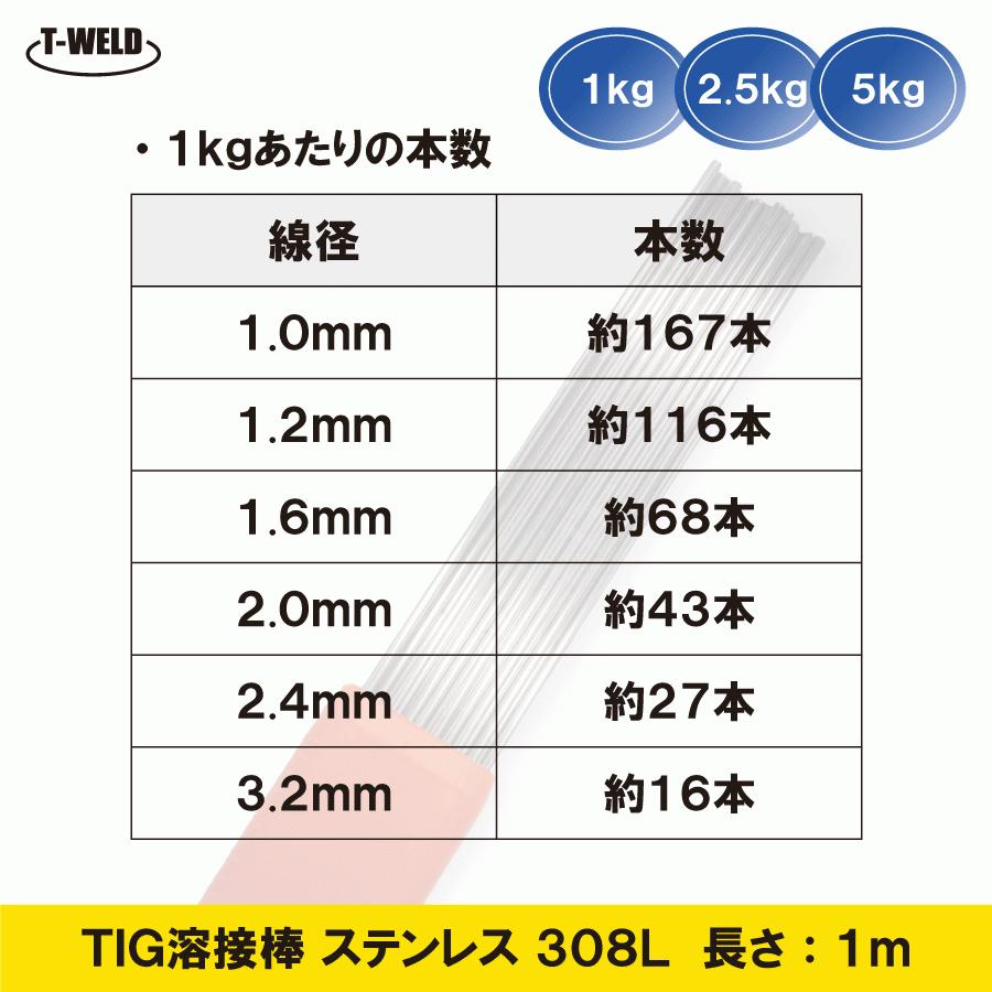 超お買い得！】TIG ステンレス 溶接棒 TIG 2.4mm×1m 308L 2.5kg 製造