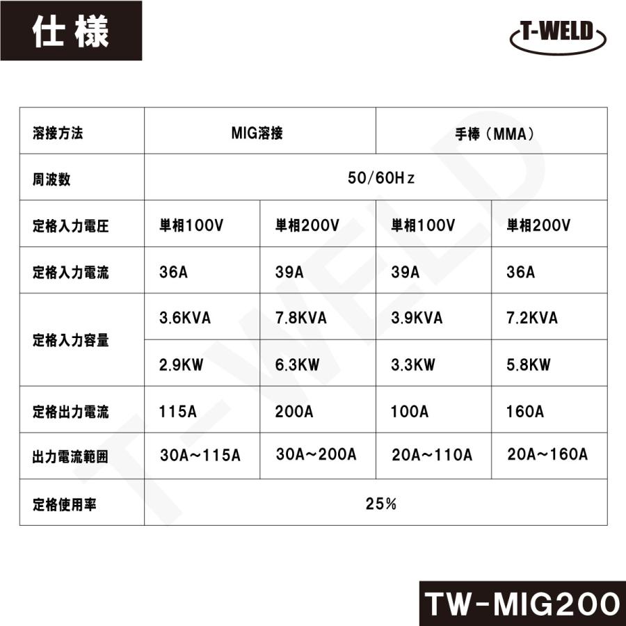 半自動溶接機 （手棒アーク機能付）  TW‐MIG200 インバーター制御 100V/200V 兼用 半年間保証付き｜toan-weld-tw｜05