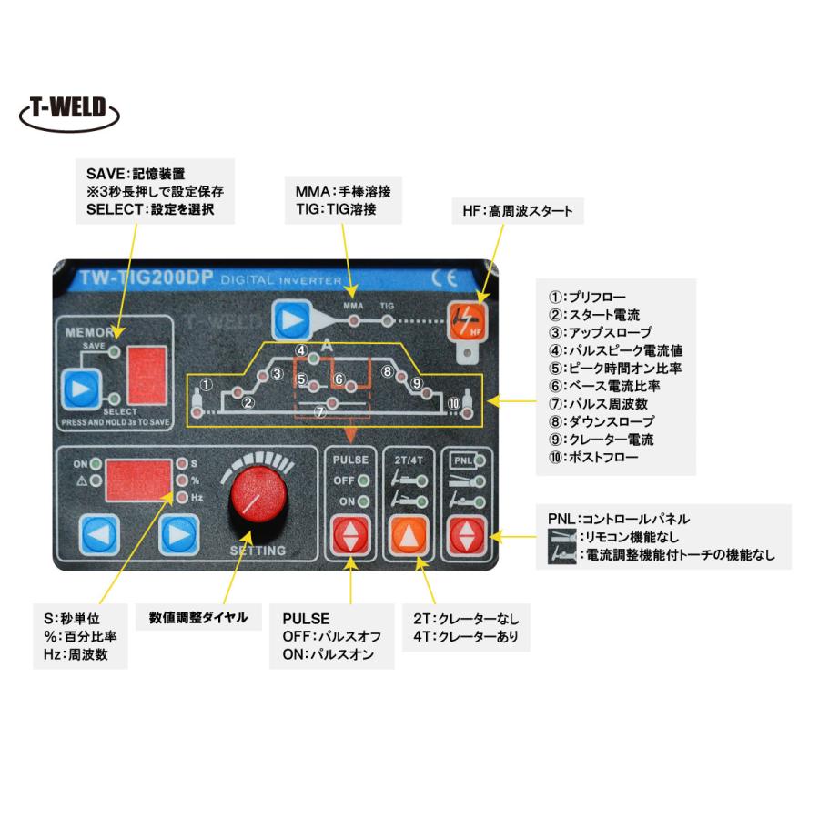 TIG 200A 直流 インバーター溶接機 TW-TIG200DP 100V 200V 兼用 TIG 200A 直流 インバーター溶接機 TW-TIG200DP 100V 200V 兼用