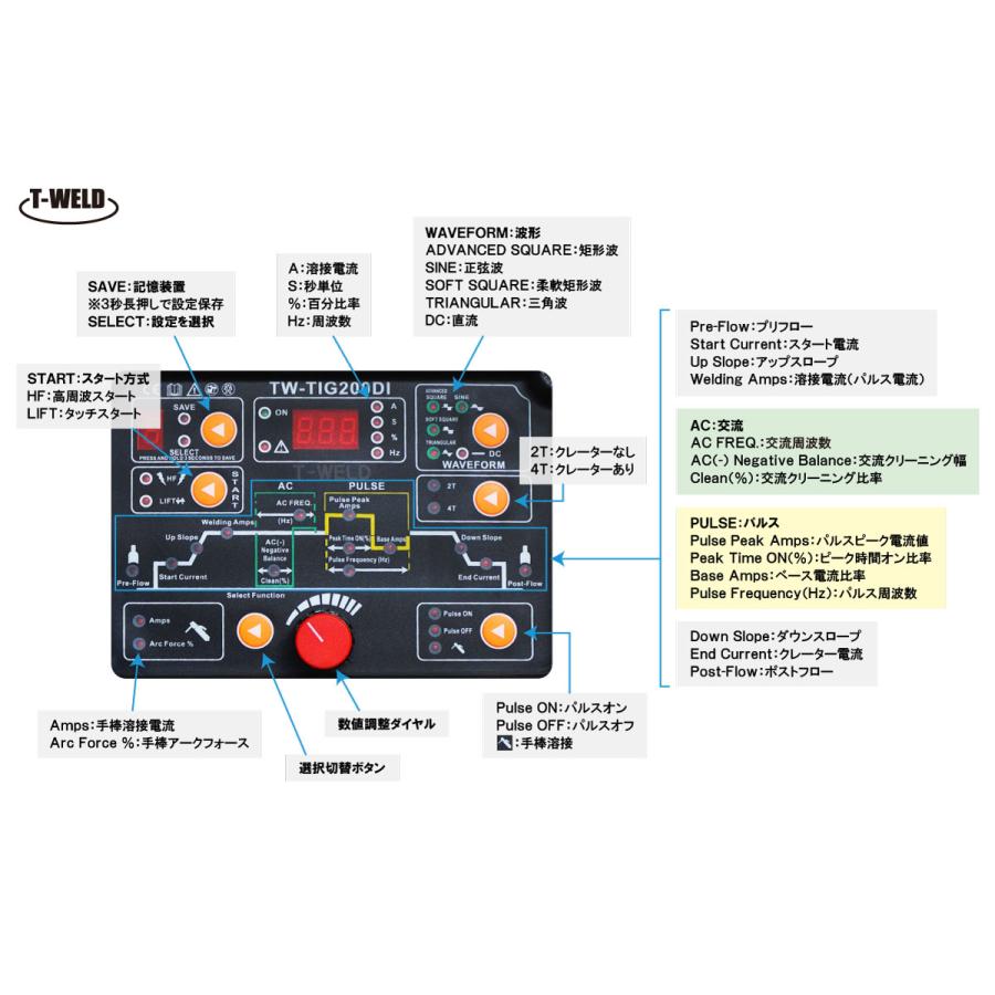TIG 200A 直流 交流 インバーター溶接機 TW-TIG200DI 100V 200V 兼用 軽量 アルミ溶接 半年間保証付きの画像