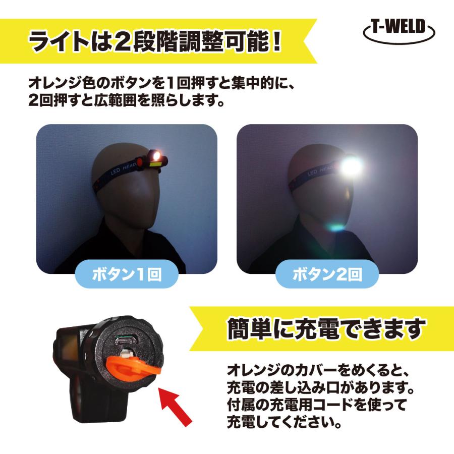 TOAN（東安） 充電式 作業用 ヘッドライト 1本 ( 溶接面 ゴムバンド 