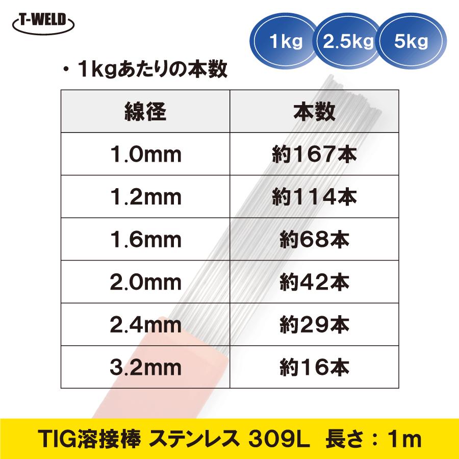 TOAN（東安） TIG 溶接棒 溶加棒 ( ステンレス：308L・309L ) 長さ:1m TIG308 1.6 2.0 2.4 3.2 各5キロ