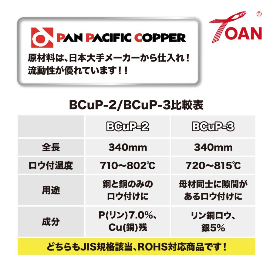 リン銅ロウ 溶棒 ＢＣ−２０3  Ａｇ3％ 溶接 BCuP-3 燐銅ロウ リン銅ロウ ろう付け 入数：250g ( 線径