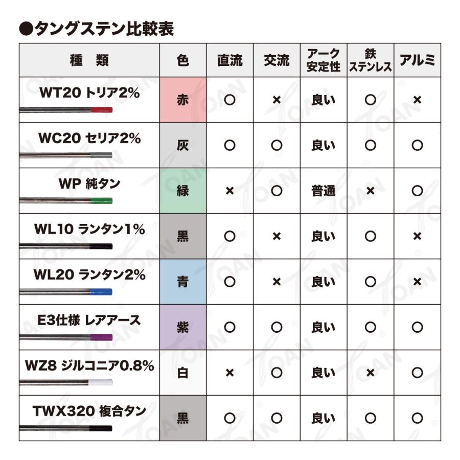 TIG 溶接用 タングステン電極棒 純タン WP 線径：2.0mm 10本 長さ150mm
