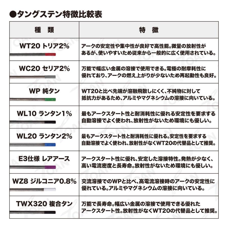 TOAN（東安） TIG 溶接用 タングステン電極棒 純タン WP 線径：2.4mm