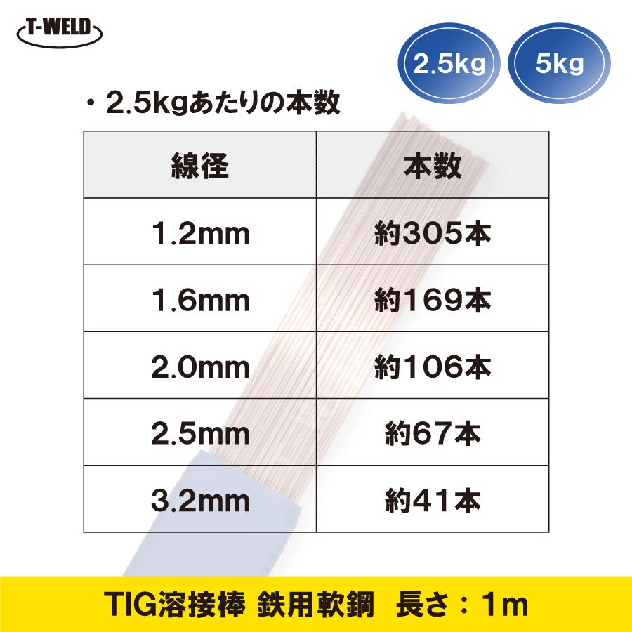 TOAN（東安） TIG 溶接棒 溶加棒 軟鋼 鉄 長さ:1m 重量:1kg ( 線径自由