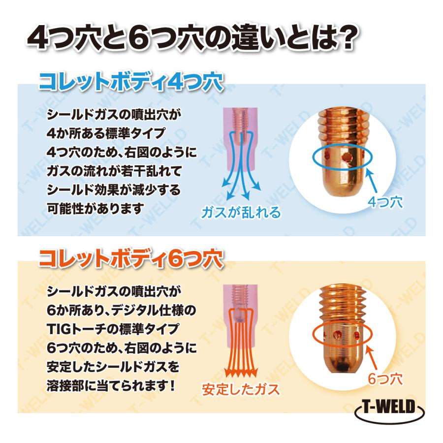 TOAN（東安） TIG コレットボディ 6つ穴 デジタル仕様 ( 線径自由選択