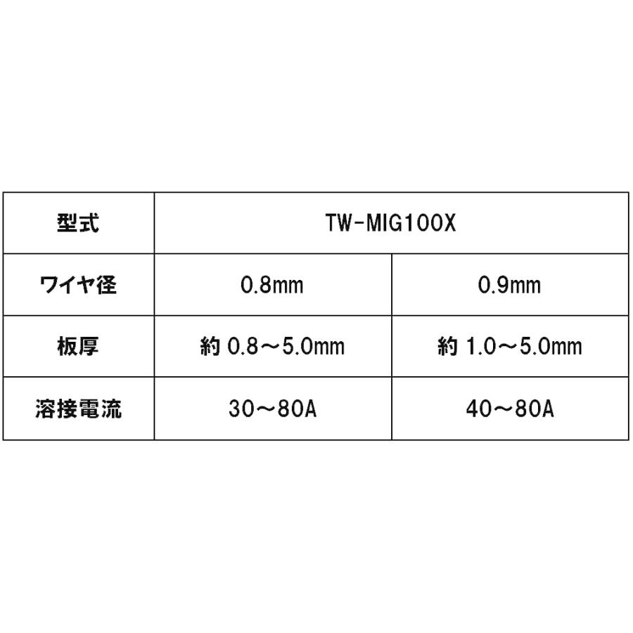 DIY ノンガス専用 半自動溶接機 TW-MIG100X インバーター IGBT制御 100V 日本専用・1台 半年間保証付き｜toan-weld｜06