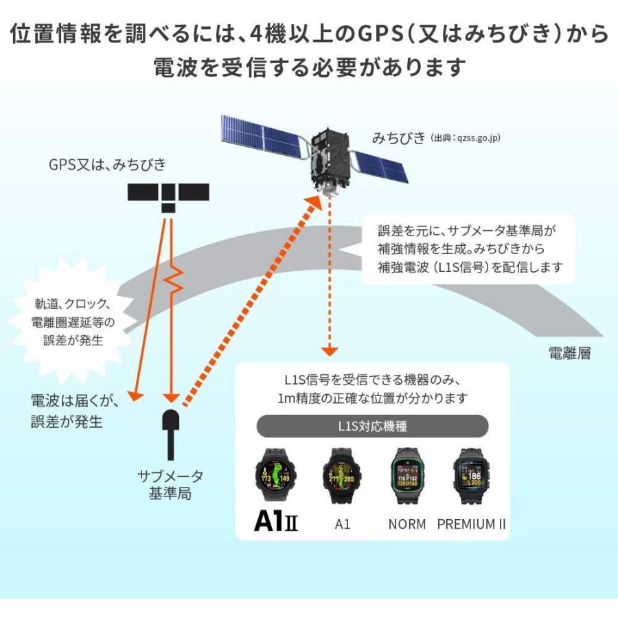 GreenOn(グリーンオン) ゴルフウォッチ ザ・ゴルフウォッチA1-II ユニセックス G017 グリーンオン ゴルフウォッチ ザ ゴルフウォッチA1 II ユニセックス G017