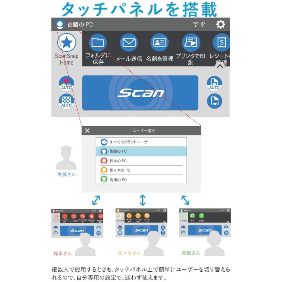 富士通 PFU ドキュメントスキャナー ScanSnap ショップ iX1600 