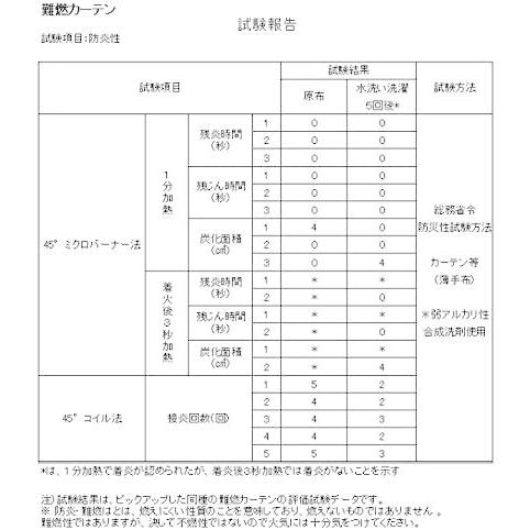 （新品・国産・トラック用カーテン）プリーツ式遮光性仮眠カーテンIラウンドカーテンカーテン色：ネイビー（左右２枚入り）│１級遮光・遮光率9