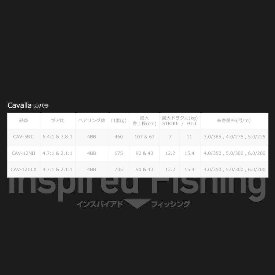 OKUMA オクマ レバードラグリール Cavalla カバラ CAV-12NII 右巻き 2021人気新作