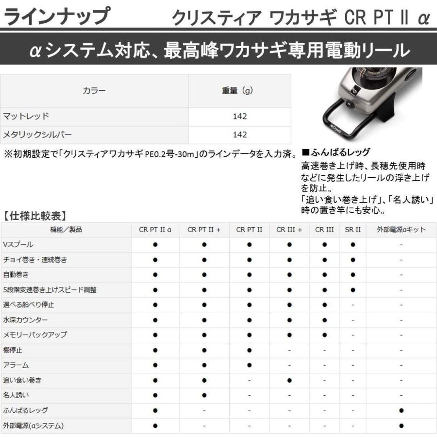 素敵でユニークな ダイワ Daiwa ワカサギ 電動リール クリスティア Cr Pt Ii A マットレッド Cisama Sc Gov Br