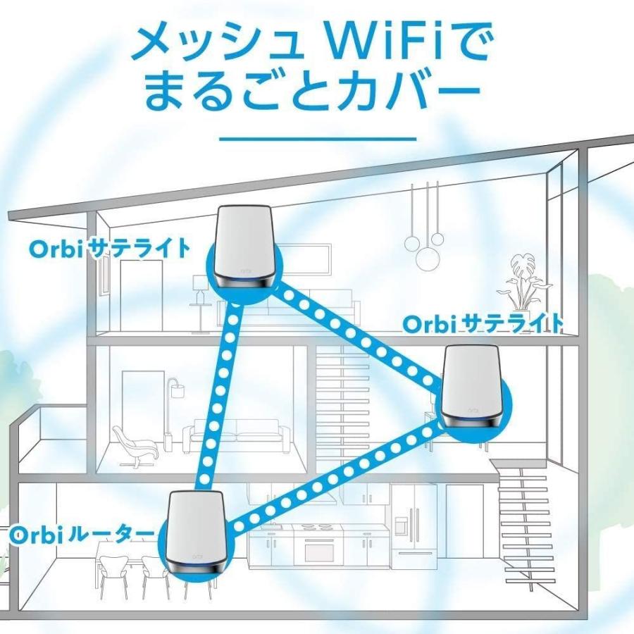 並行輸入品][並行輸入品]NETGEAR メッシュWiFi 無線LANルーター 3台