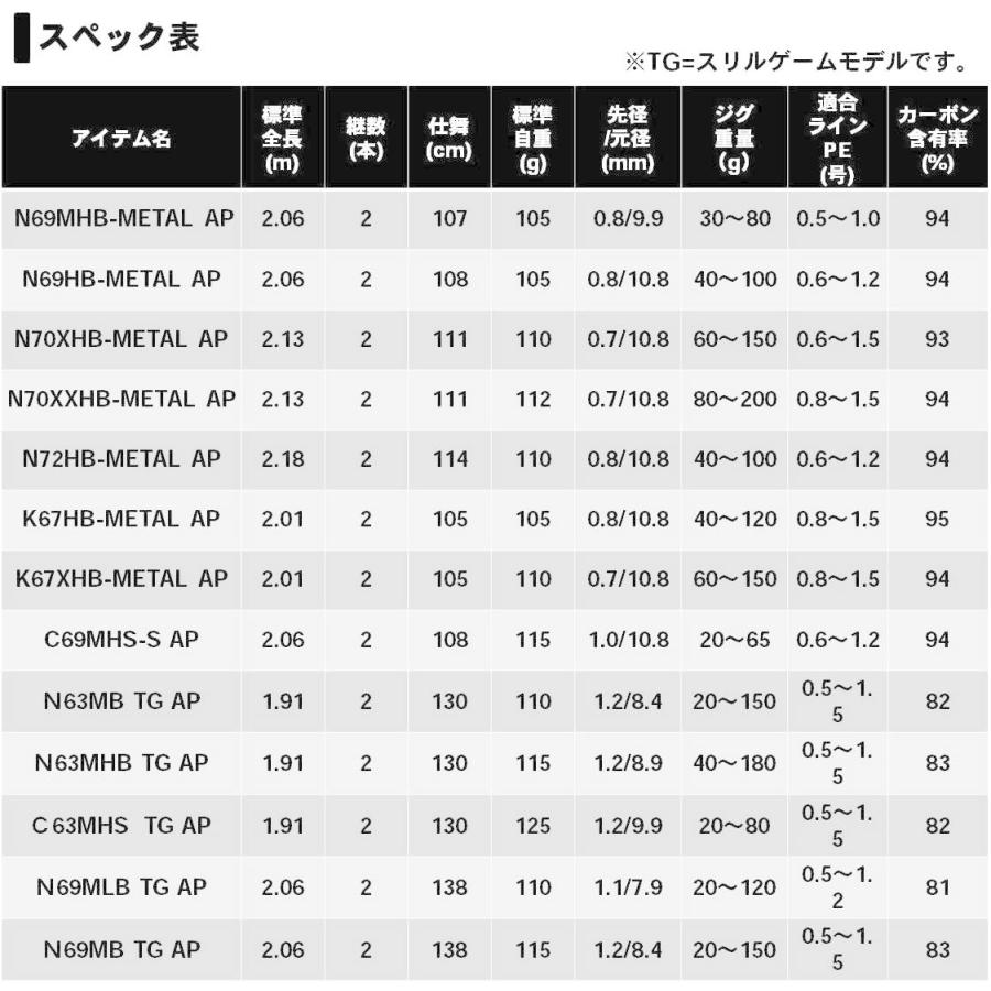 ダイワ(DAIWA) タイラバロッド 紅牙MX AP(エアポータブル) N70XXHB-METAL AP 釣り竿 AP DAIWA タイラバロッド 紅牙MX エアポータブル N70XXHB METAL 釣り竿