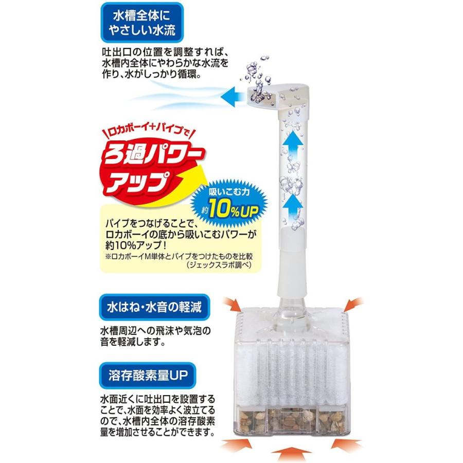 正規品 ジェックス ロカボーイm パワーアップパイプセット 水流ゆるやか ろ過パワーアップ