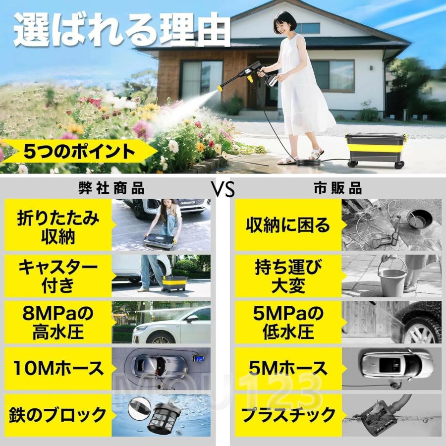 高圧洗浄機 20L折り畳みバケツ付き 8MPa コードレス 充電式 高圧洗浄機 20L折り畳みバケツ付き 8MPa コードレス 充電式 PSE