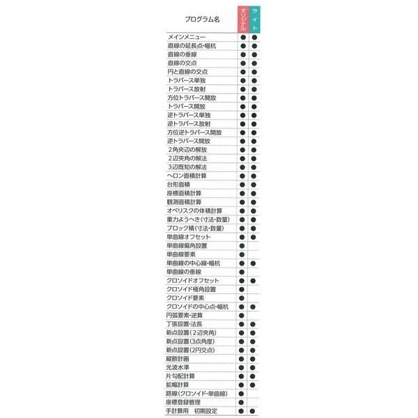 ハイビスカス測量電卓 すぐるくん5800 ライトバージョン プログラム関数電卓 携帯測量ツール｜tobeyaki｜02