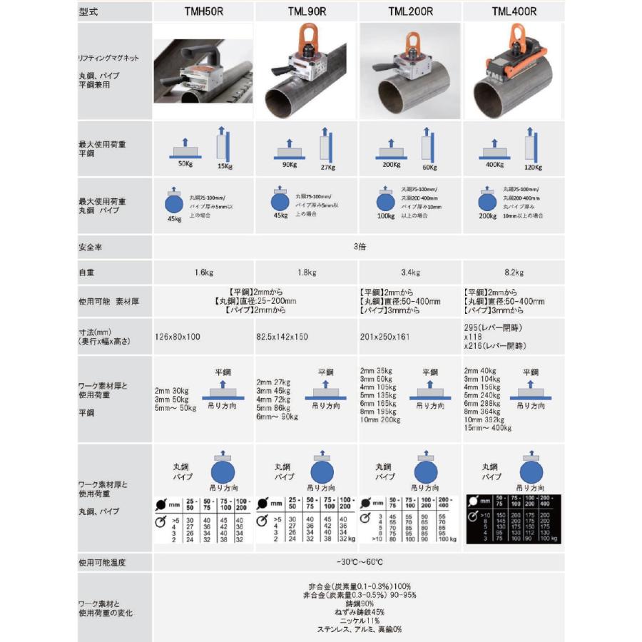 正規品、日本製 アルフラ TMH50R リフティングマグネット （丸鋼 パイプ 平鋼兼用） 手持ち使用タイプ 手動スイッチ式 ALFRA