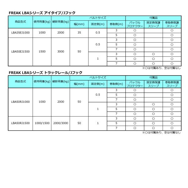 FREAK ラッシングベルト 青 アイ/Jフック1500kg 幅50mm 長さ0.5+7m フリーク 品番75745｜tobeyaki｜05