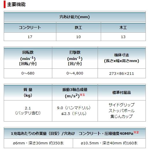 makita マキタ 充電式ハンマドリル HR171DRGX 18V 6.0Ah バッテリBL1860B×2本・充電器DC18RC・ケース付｜tobeyaki｜04