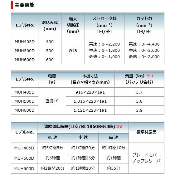 makita マキタ 充電式ヘッジトリマ 18V 刈込幅500mm MUH500DRG バッテリBL1860B・充電器DC18RF付｜tobeyaki｜07