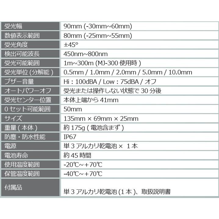 店長特典付き MYZOX マイゾックス D-RE2 デジタル0セット受光器 単体