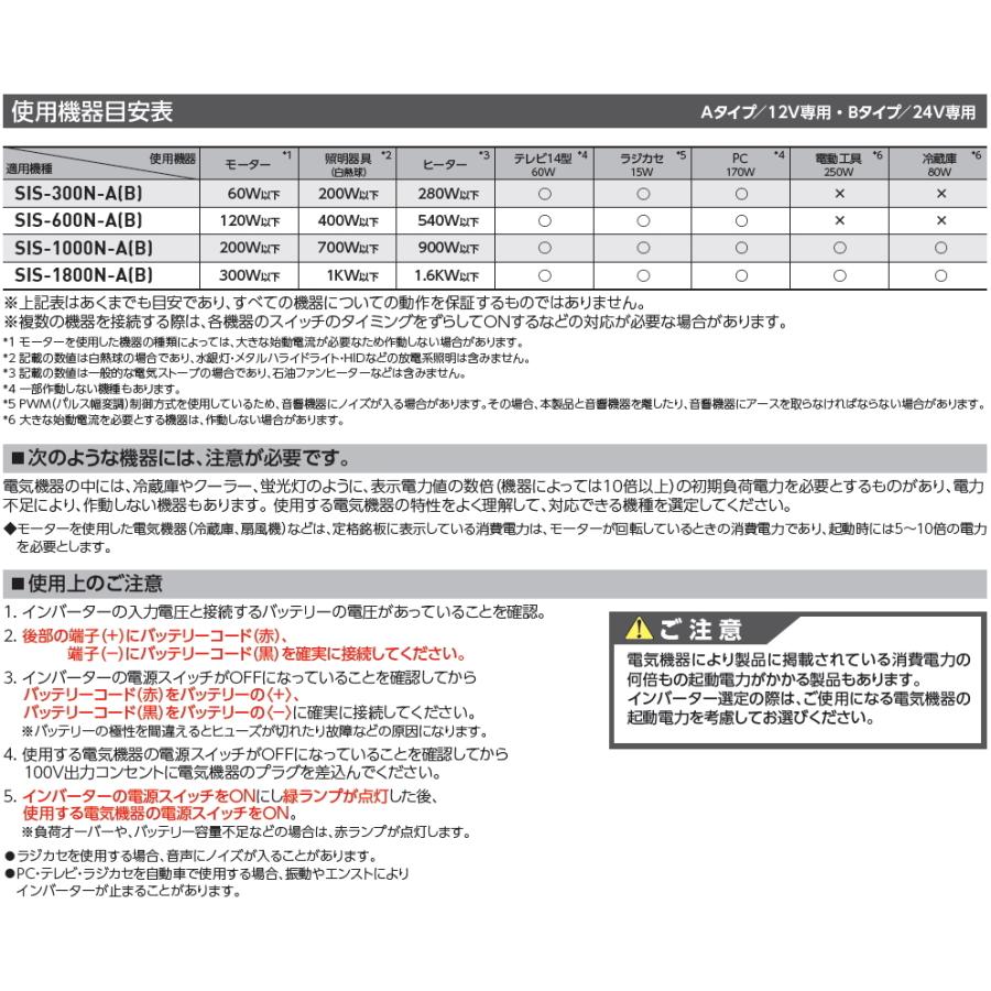 DPS-1024H 無線機専用 コンバーター（AC100V → DC24V） 日動工業