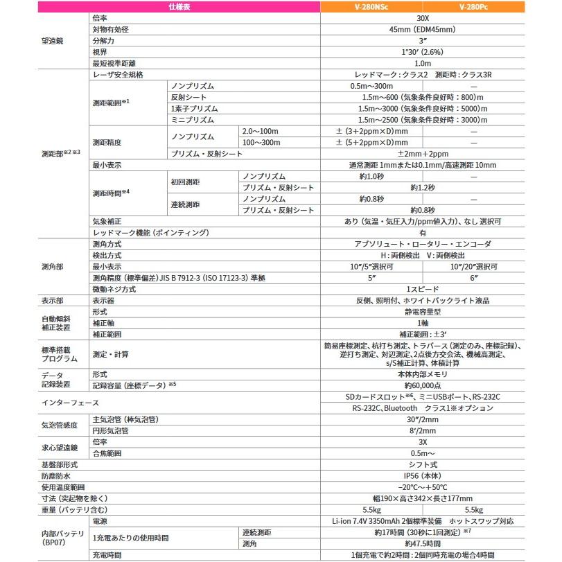 Jsima認定店 校正証明書付き 新品 ペンタックス測量機 V 280nsc ノンプリズムトータルステーション 校正証明書 検査成績書 トレーサビリティ体系図付き Tia B 280nsc 現場屋本舗yahoo 店 通販 Yahoo ショッピング