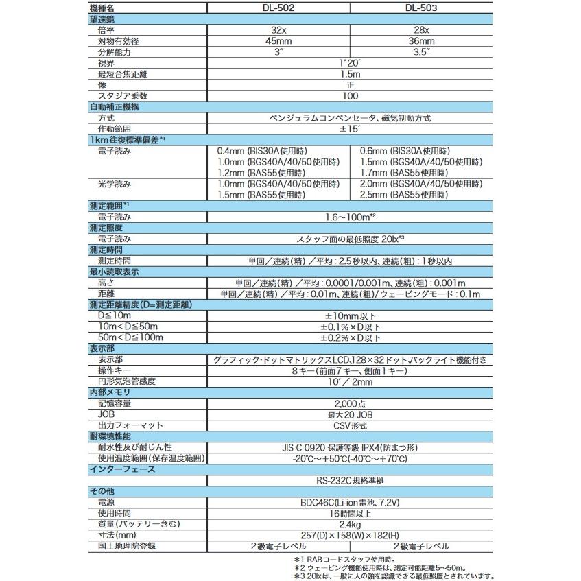 （JSIMA認定店・校正証明書付） 新品 TOPCON トプコン DL-503 デジタルレベル 28倍 本体のみ [国土地理院認定2級水準儀]｜tobeyaki｜08