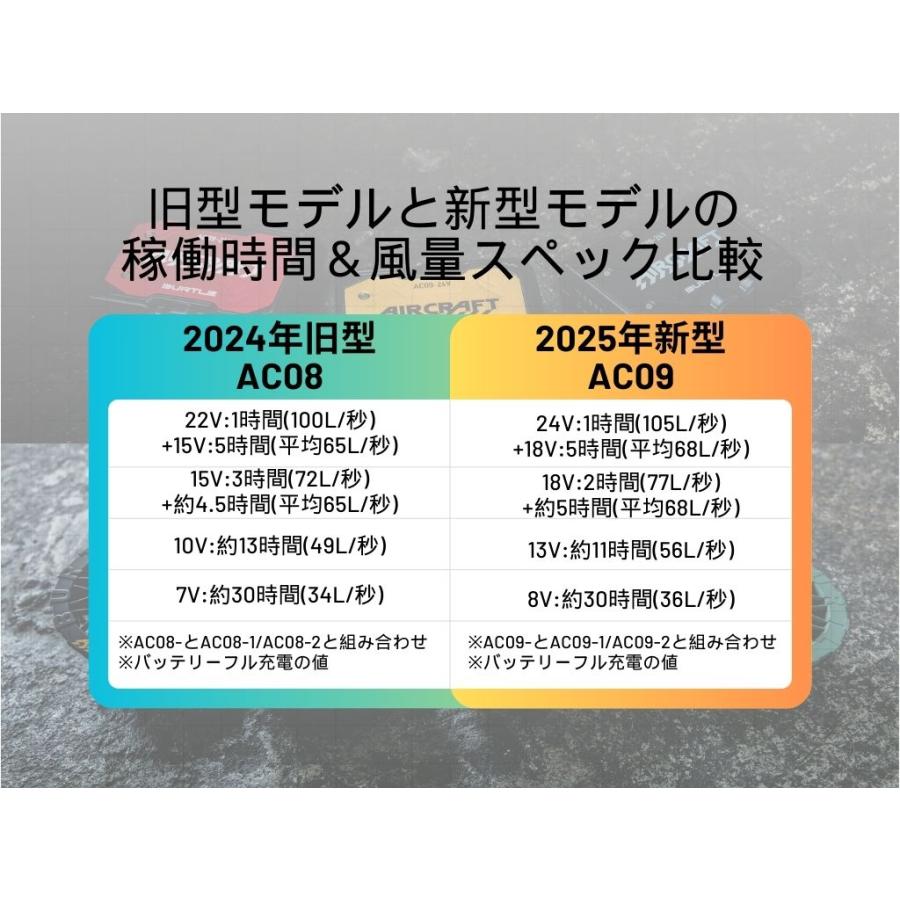 BURTLE 当日出荷 バートル 空調服 バッテリーのみ 2025 24V 電動 BURTLE 当日出荷 バートル 空調服 バッテリーのみ 2025 24V 電動