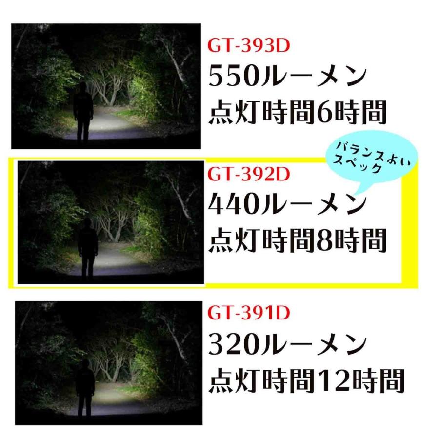 Gentos ジェントス ゲインテック ヘッドライト 440ルーメン Gt 392d Gt392d 創業1968年 鳶蕨上田 公式ショップ 通販 Yahoo ショッピング