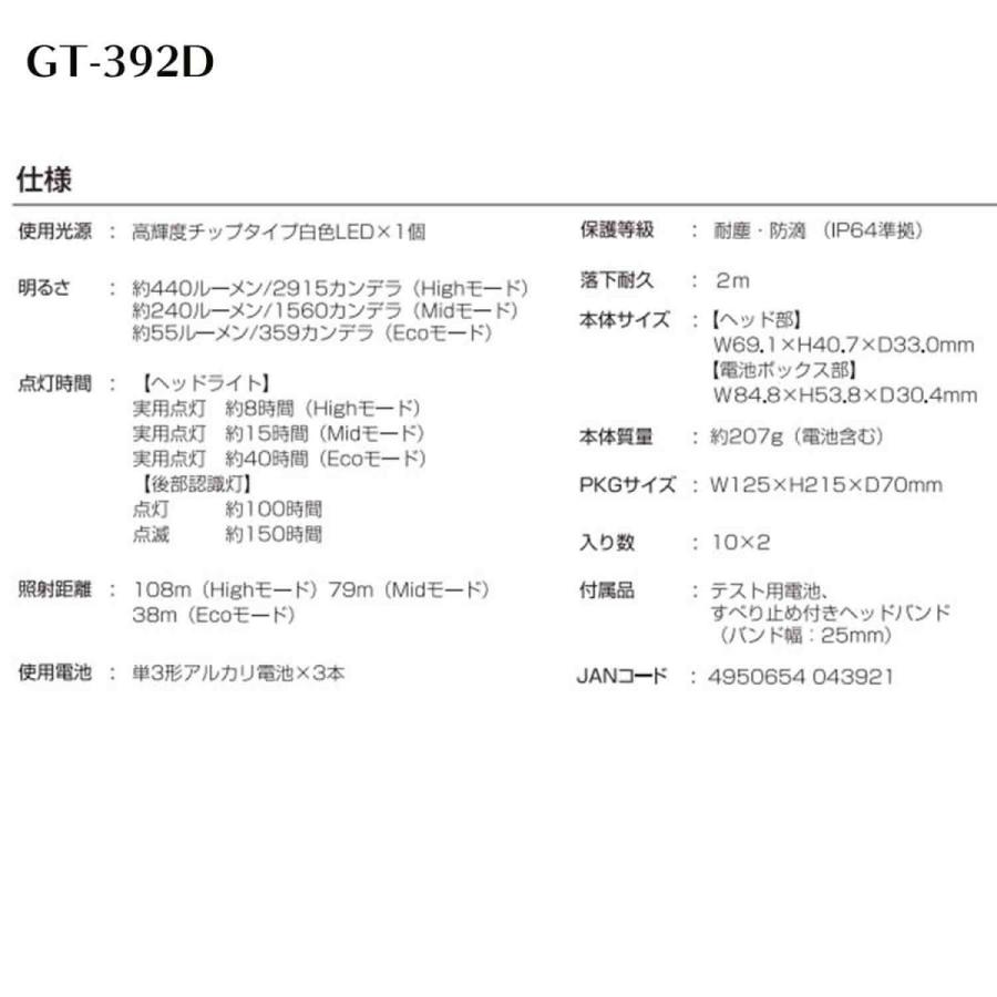GENTOS ジェントス ゲインテック ヘッドライト 440ルーメン GT-392D :GT392D:創業1968年 鳶蕨上田 公式ショップ - 通販  - Yahoo!ショッピング