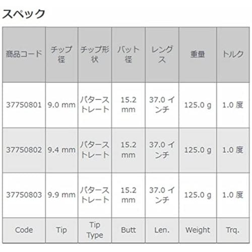 BGT スタビリティー カーボン パターシャフト ブルー チップ径9.9ｍｍ(0.390インチ) スタビリティー カーボン パターシャフト ブルー チップ径9 9ｍｍ 390インチ ×
