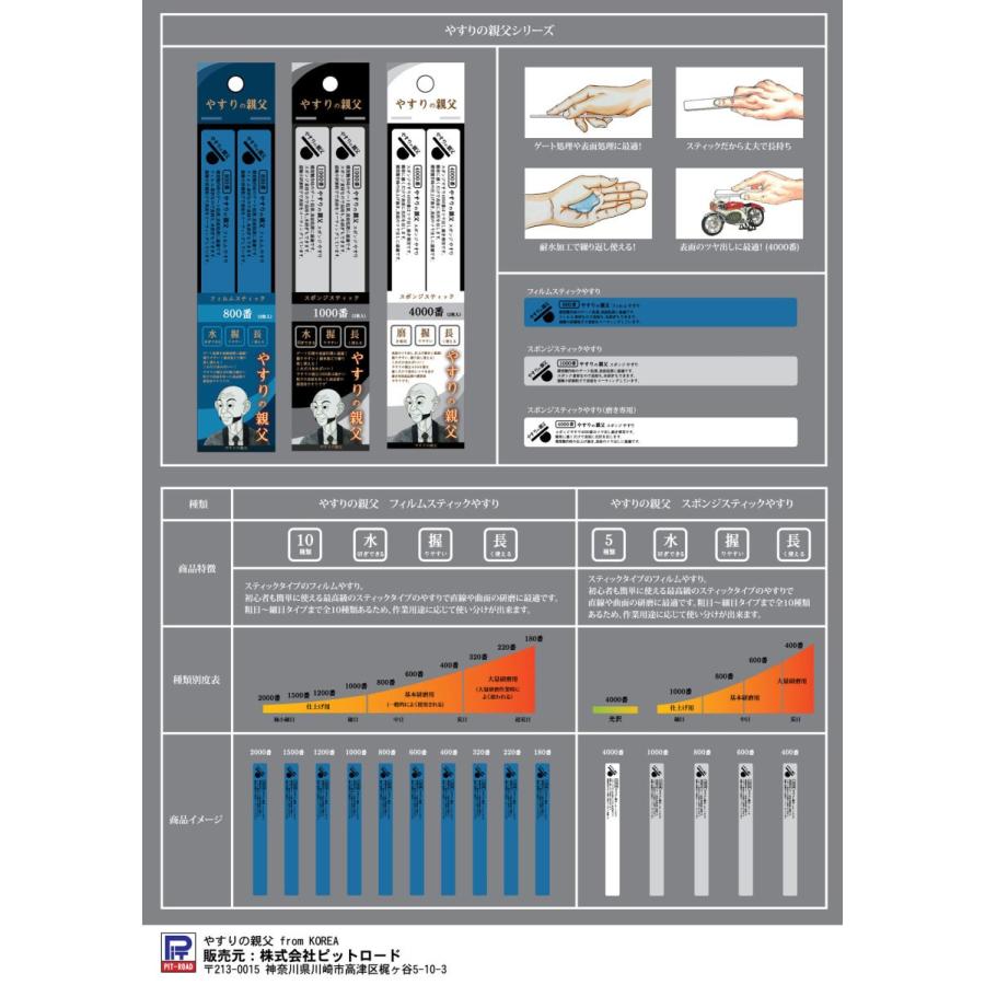 ピットロード PY11 スポンジスティックやすり 1000番｜toda-mokei｜03