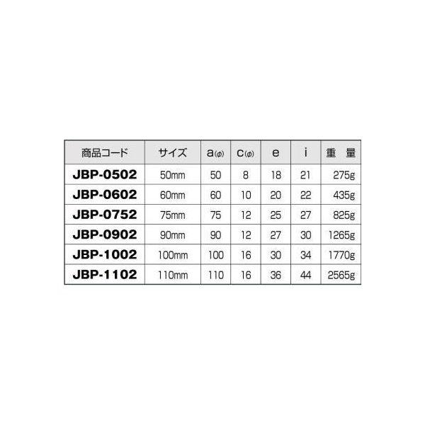 ヨコヅナ JBP-0902 ステンレス重量戸車 平型 90mm(車のみ) / 1個 :jbp0902:Toda-Kanamono - 通販 -  Yahoo!ショッピング
