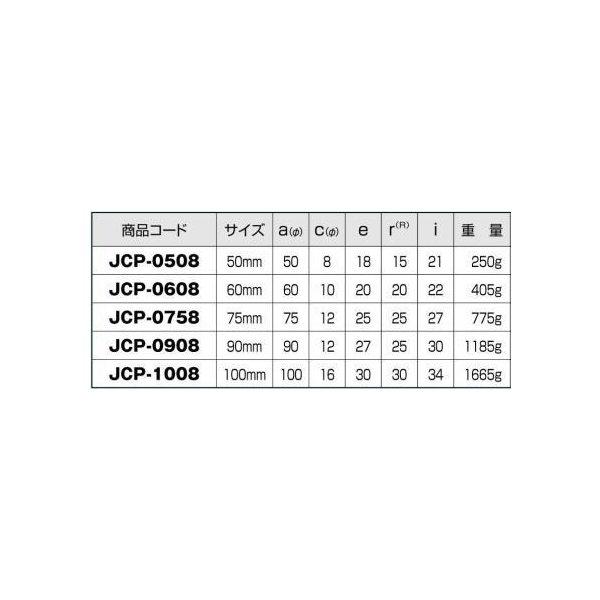 ヨコヅナ JCP-0908 440Cベアリング入 ステンレス重量戸車 山R ヨコヅナ JCP-0908 440Cベアリング入 ステンレス重量戸車 山R