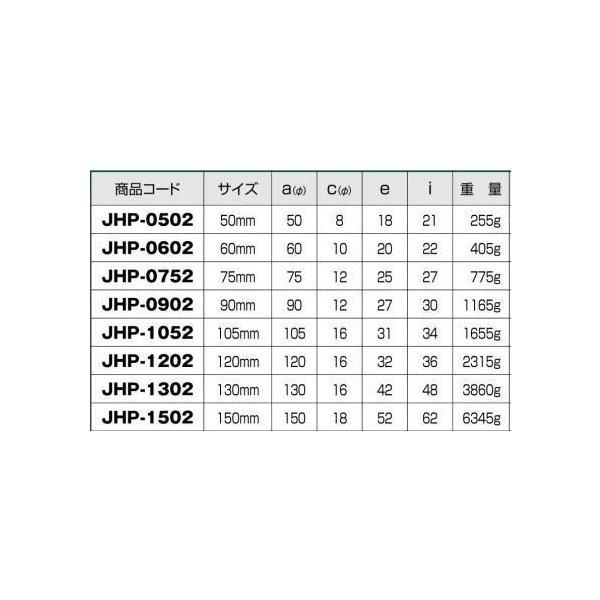 ヨコヅナ　JHP-1502　鉄重量戸車　平型　150mm(車のみ)　1個