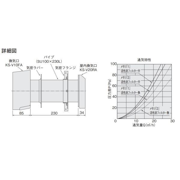ナスタ NASTA(キョーワナスタ) 換気口セット(活性炭フィルター