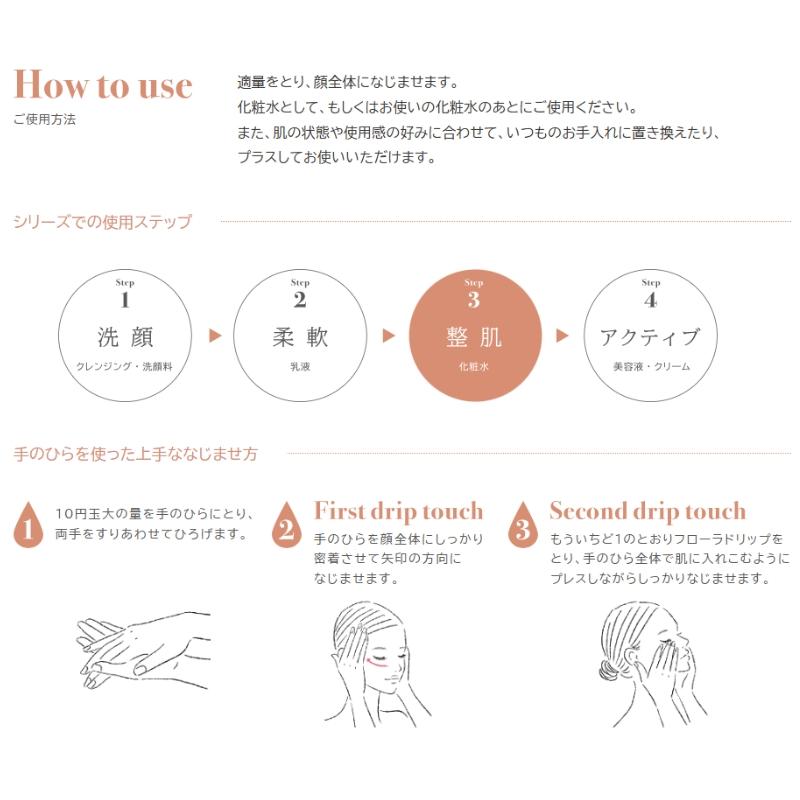 ALBION（アルビオン） フローラドリップ s 160キット スペシャルキット