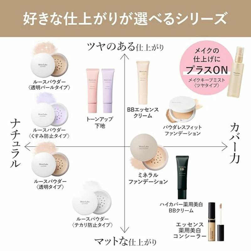 明色化粧品 モイストラボ トーンアップ下地〈ラベンダー〉30g 化粧下地